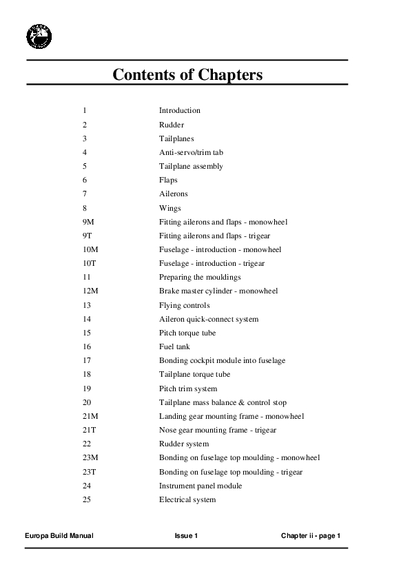 CBM - INDEX