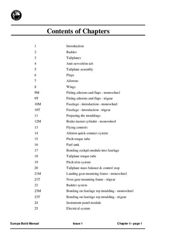 CBM - INDEX
