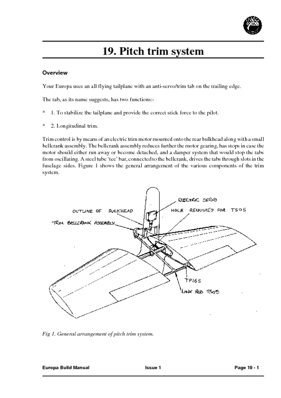 CBM - 19 - PITCH TRIM SYSTEM