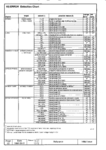 914 TCU Error detection chart