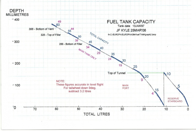 FUEL TANK CAPACITY FERG 2 Y10-02-28